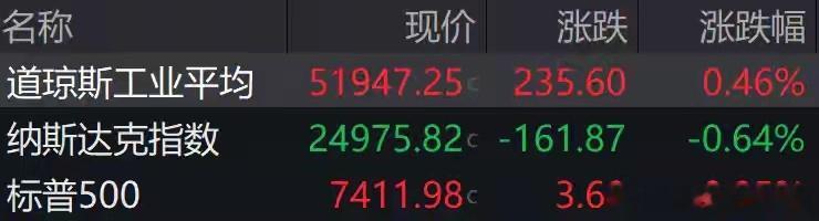 盘前必读丨长鑫科技今日上市；宁德时代启动A股史上最大规模回购【财经日历】长鑫科技