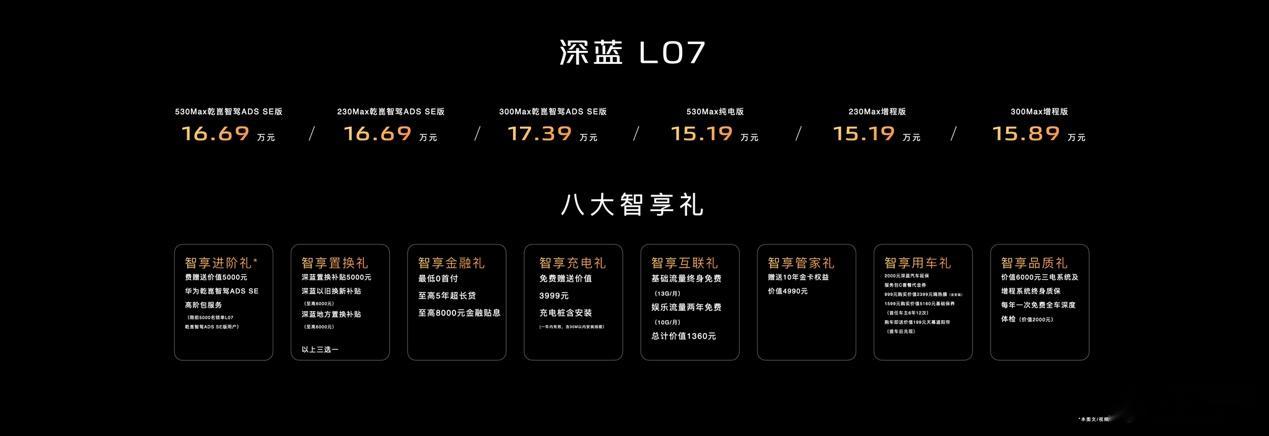 左手深蓝超级增程，右手华为乾崑智能，深蓝L07正式上市啦，共推出6个版本，售价区