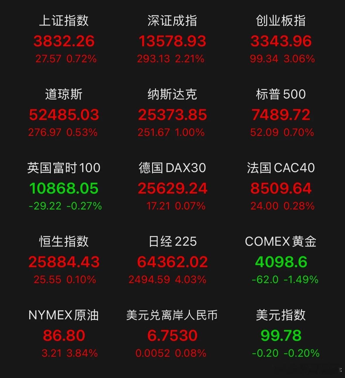 8月行情展望，开门红能不能兑现？A股历来有个现象，每个月月初开盘、月末收官，行情