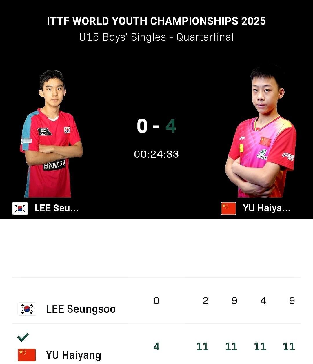 刚刷到2025世青赛U15男单1/4决赛结果，中国小将于海洋这实力藏都藏不住！直