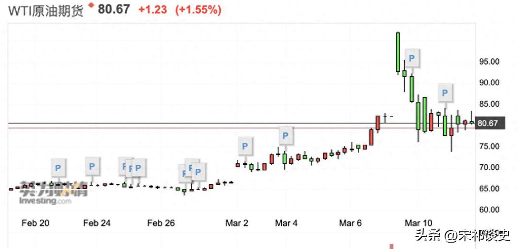 美伊战事搅动全球市场！油价坐过山车，对中国影响有多大？一文看懂
美伊以冲突持续，