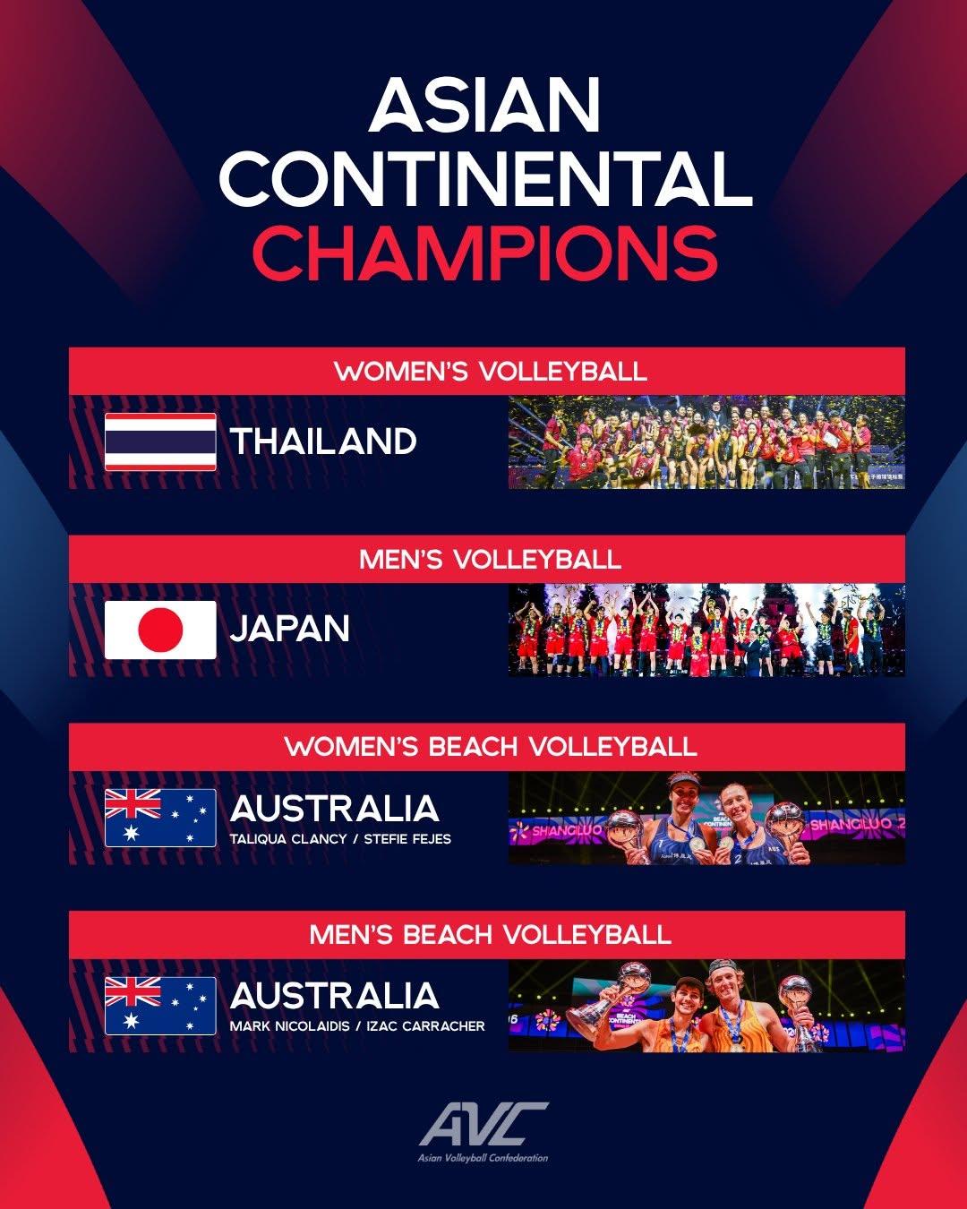 【亚锦赛直通洛杉矶的四支队伍】
🌟 亚洲排坛的最强代表！
泰国🇹🇭、日本?