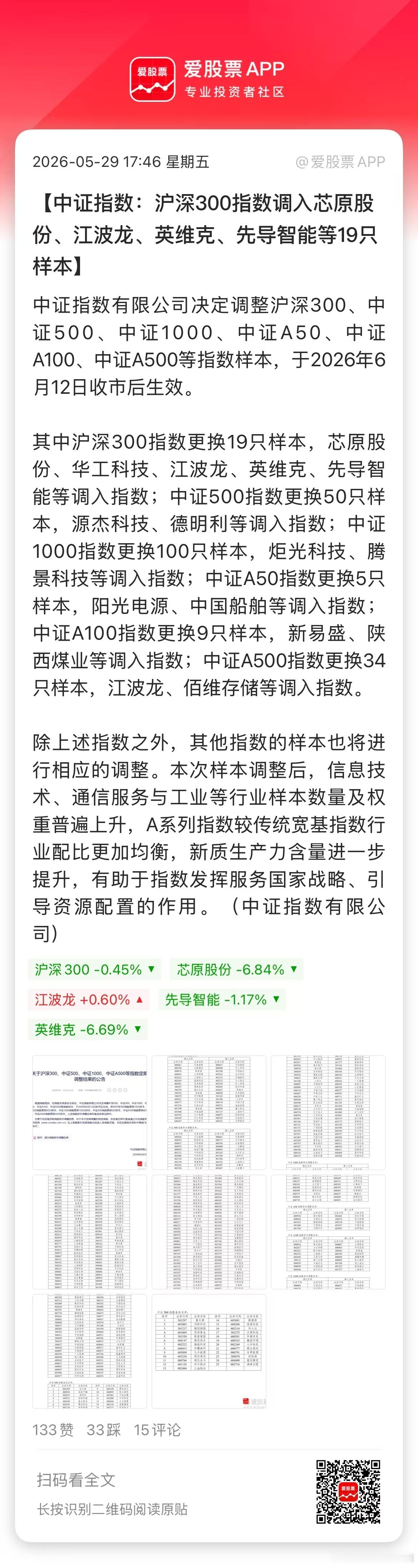 今天盘后，上证50、沪深300、创业板50、科创50等调整指数样本，于2026年