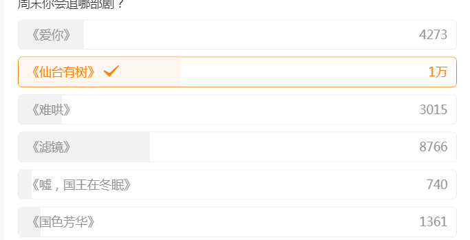 人民网搞了一个调查周末追剧你选哪部，第一名仙台有树，第二名滤镜，第三名爱你，第四