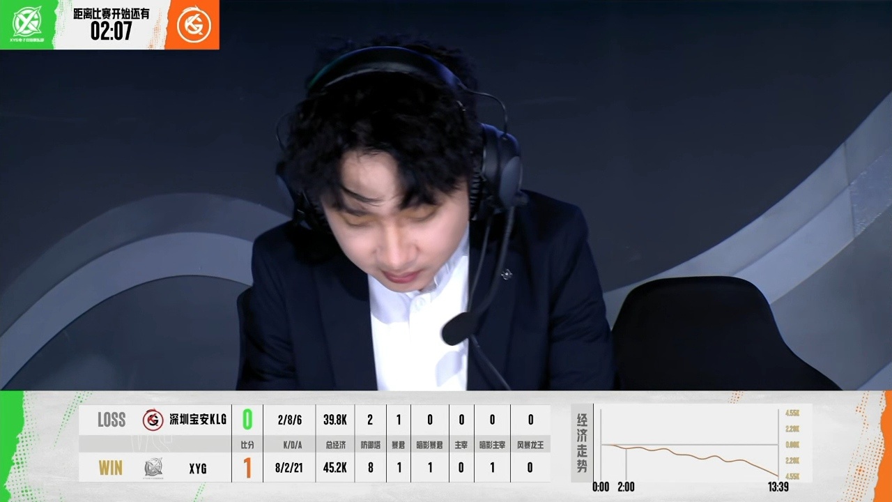 XYG电子竞技俱乐部7月5日 2026年K甲夏季赛常规赛第一轮第五场【XYG v