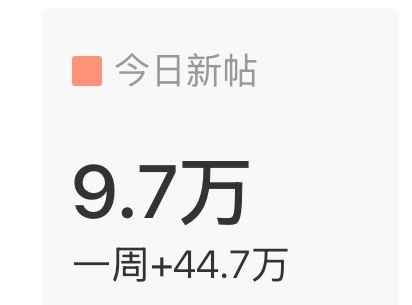 加油加油马上10w了 争取超过昨天的发帖量 大家切切耗每人再发五帖呀 