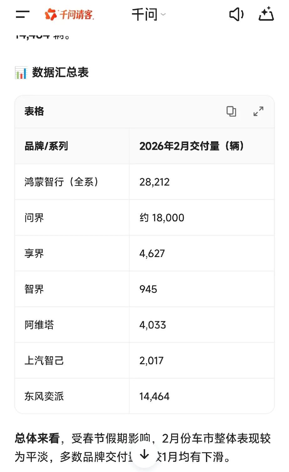 2026年2月新兴品牌(新势力)的成绩：

国企————
岚图8358辆，
猛士