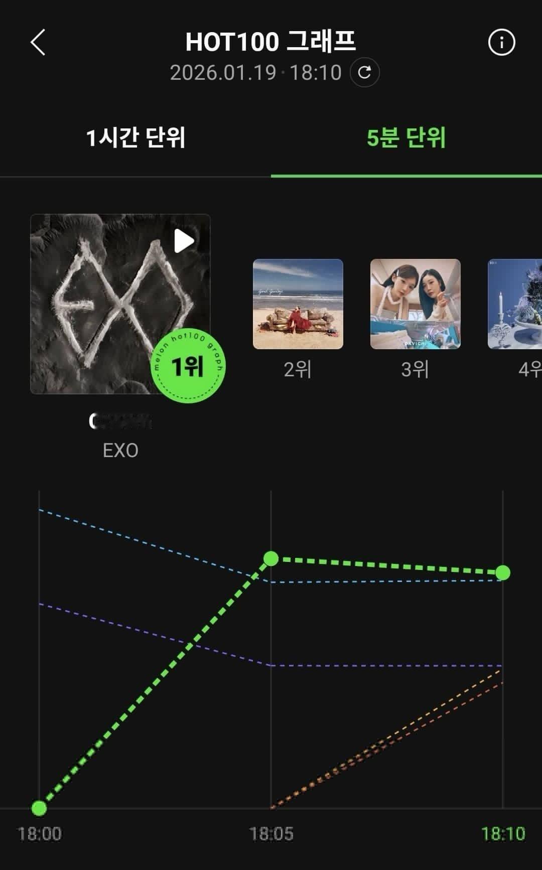 EXO五分钟曲线第一EXO新歌回归MVEXO回归新歌《Crown》Melon五分