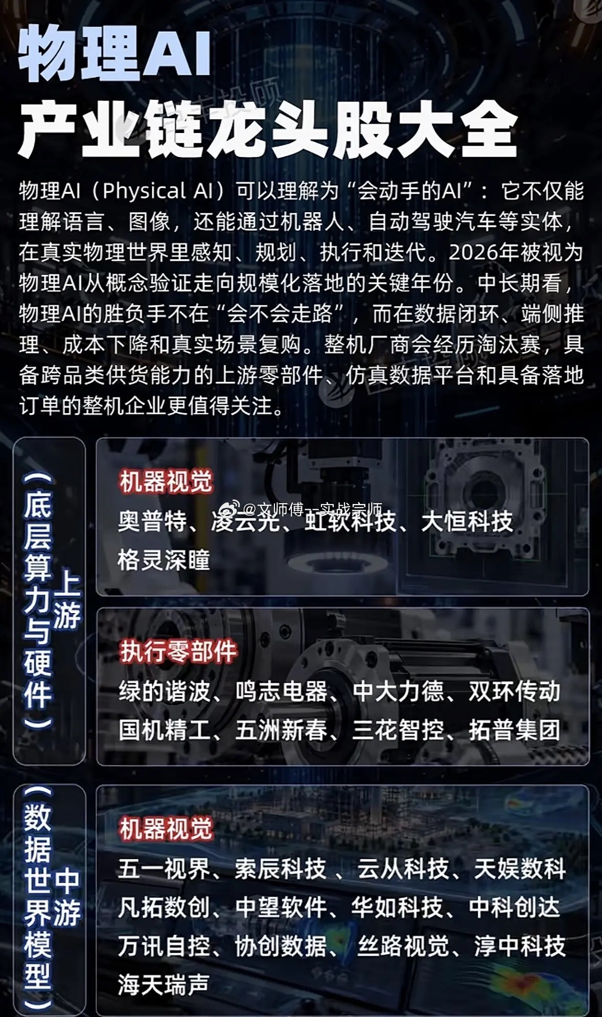 看懂物理 AI：从芯片到应用全链路梳理1. 上游硬件：算力芯片、传感器、执行件，