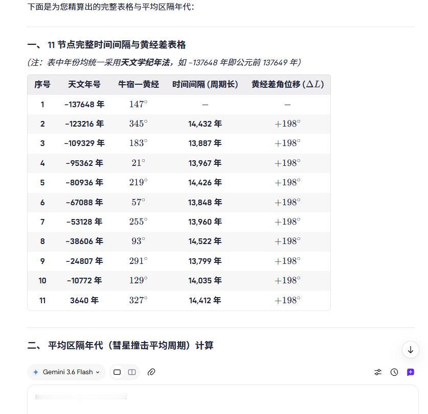 地质学上的 Heinrich 事件（亨利希周期） 以及冰芯记录中的 Dansga