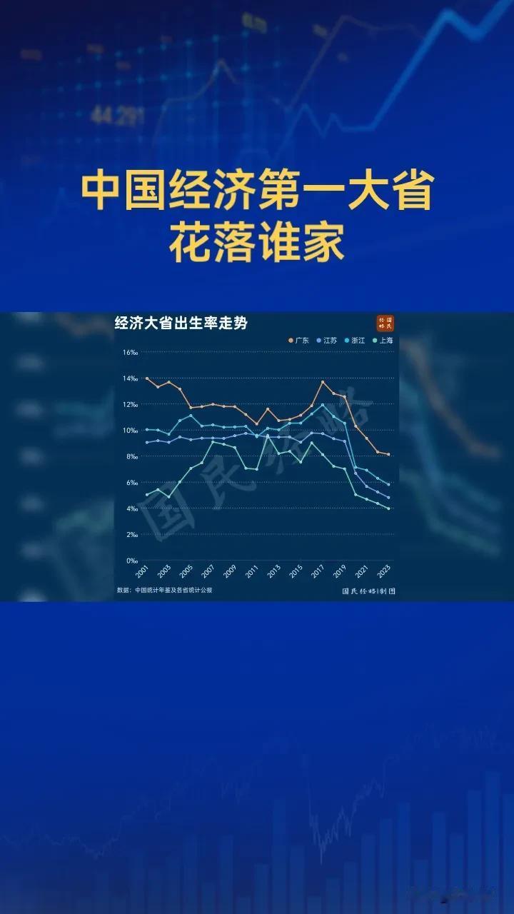 中国经济第一大省花落谁家？广东省再度卫冕成功！
在2024年的经济数据比拼中，广