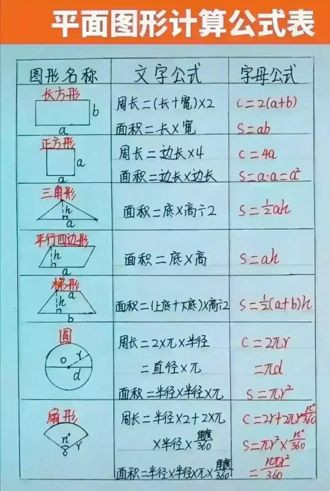 我的天啊，我终于知道了，小学数学奥数知识点，就这么点，打印出来给孩子！