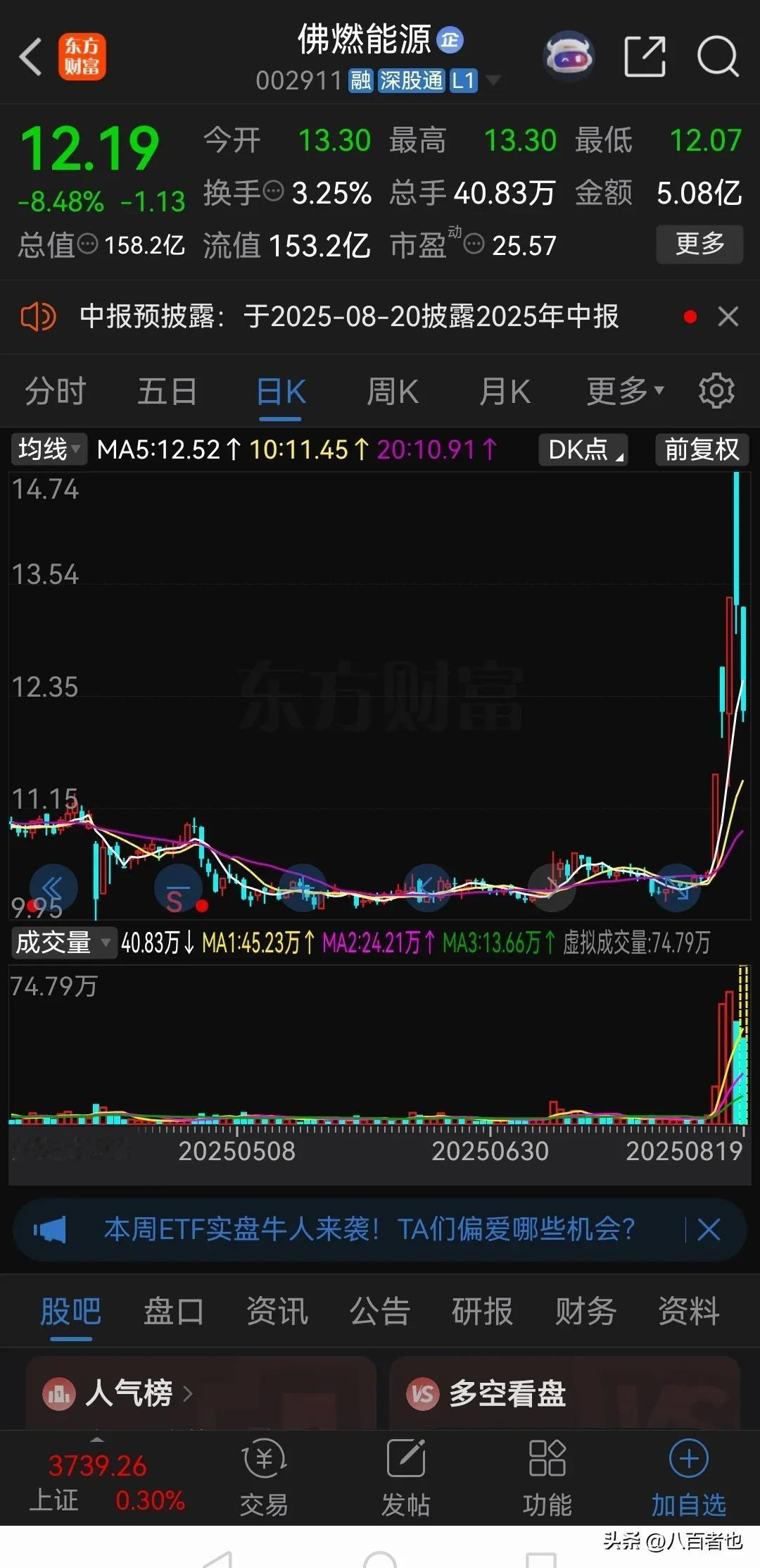 牛市里，仍然可以让你大亏！

佛燃能源这走势给喜欢打板的股民，深深地上了一课！公