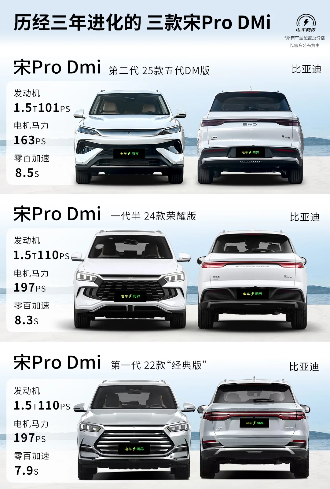历经三年的进化 看比亚迪宋Pro Dmi的变化