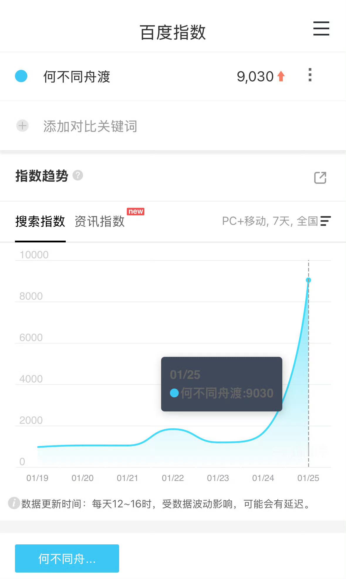 檀健次何不同舟渡百指，真的太太火啦 何不同舟渡