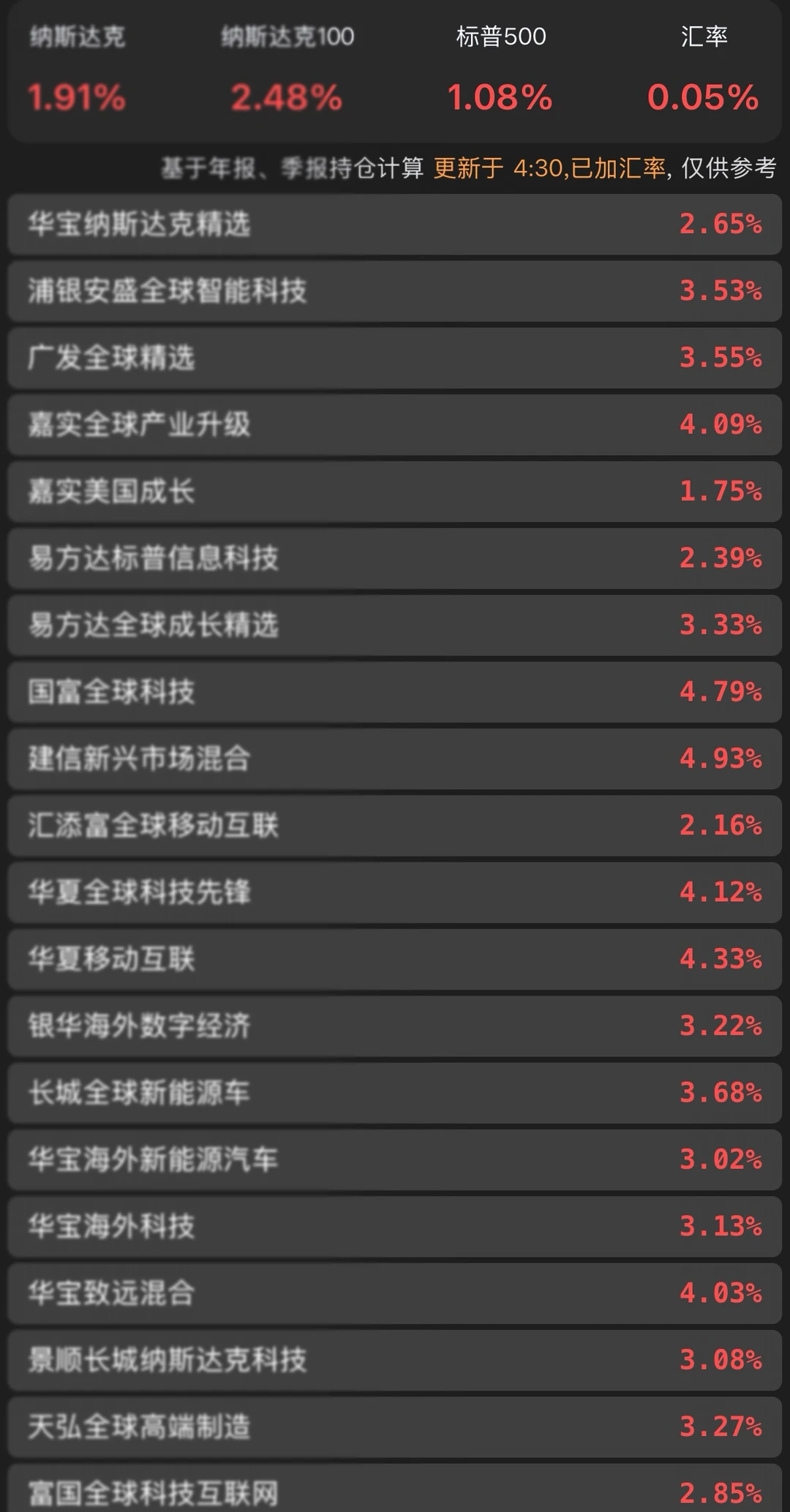 狠狠期待下周一📈📈📈