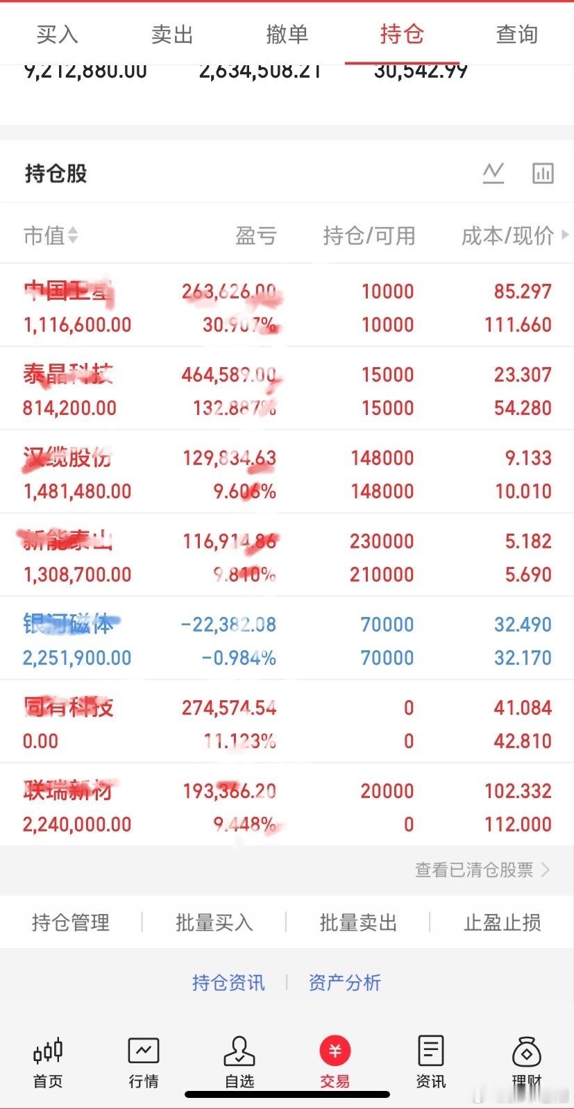 5月12日 周二 热门人气股复盘｜主线聚焦，高位抱团愈演愈烈大盘盘感指数结构性分