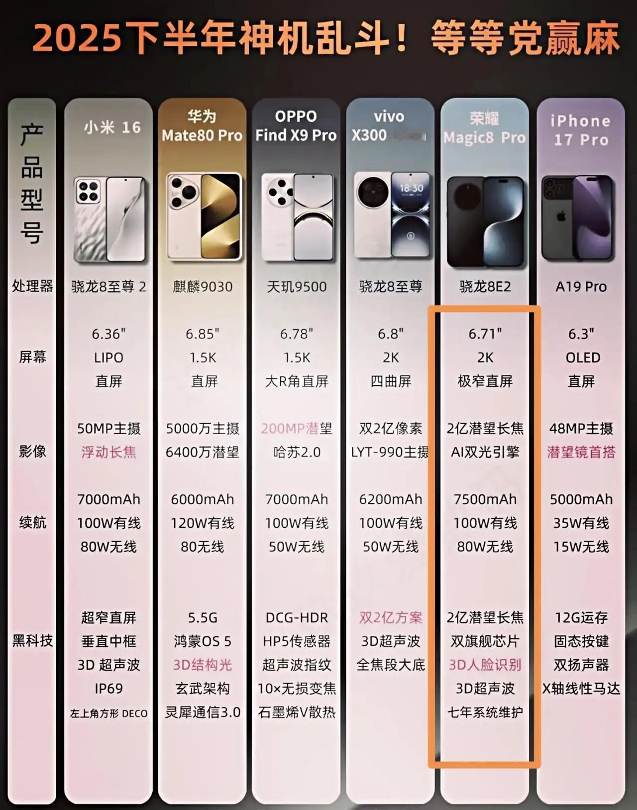荣耀“杀疯”啦！Magic8 Pro这波太绝
家人们，荣耀这是直接“掀桌”不玩了