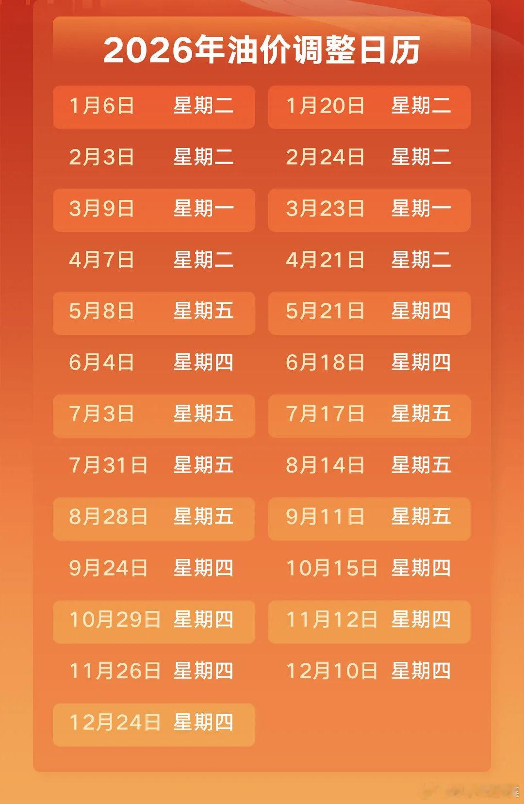 凌晨或晚上加油最划算由于汽油是以体积计费而非重量，而热胀冷缩的原理使得中午高温时