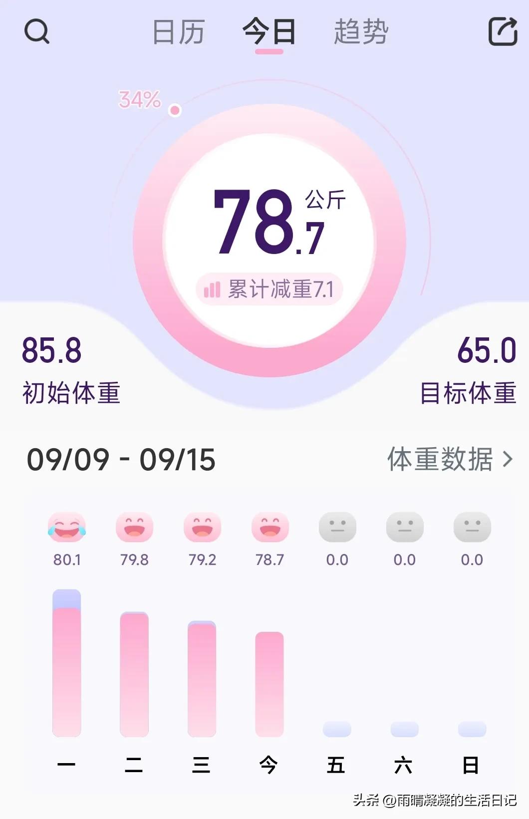📆2024/09/12 | 打卡第52天✅减重14.2斤
📌📌📌
初始体