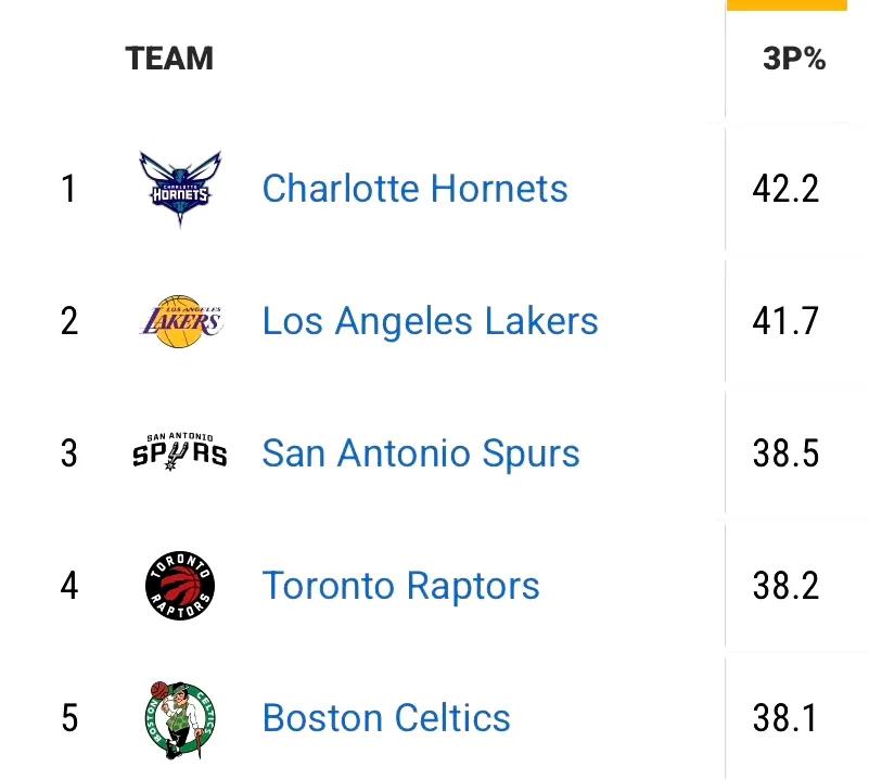 既然防守不行
那就把进攻开发到极致
尤其是这两场肯那德的发挥，要贯彻执行，主要是