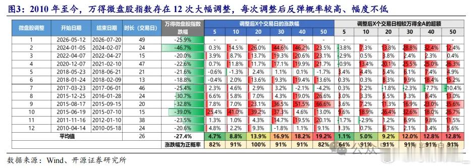 说回指数。今天除了半导体产业链赚钱效应差，其他板块应该都普遍回暖。也就是说抛开指
