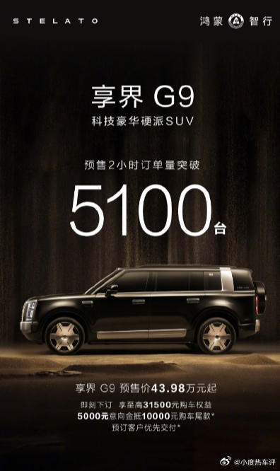 【鸿蒙智行享界 G9 预售 2 小时订单超 5100 台，43.98 万元起】华