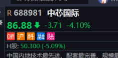 村龙这样走，半导体也就先不看了。 ​​​