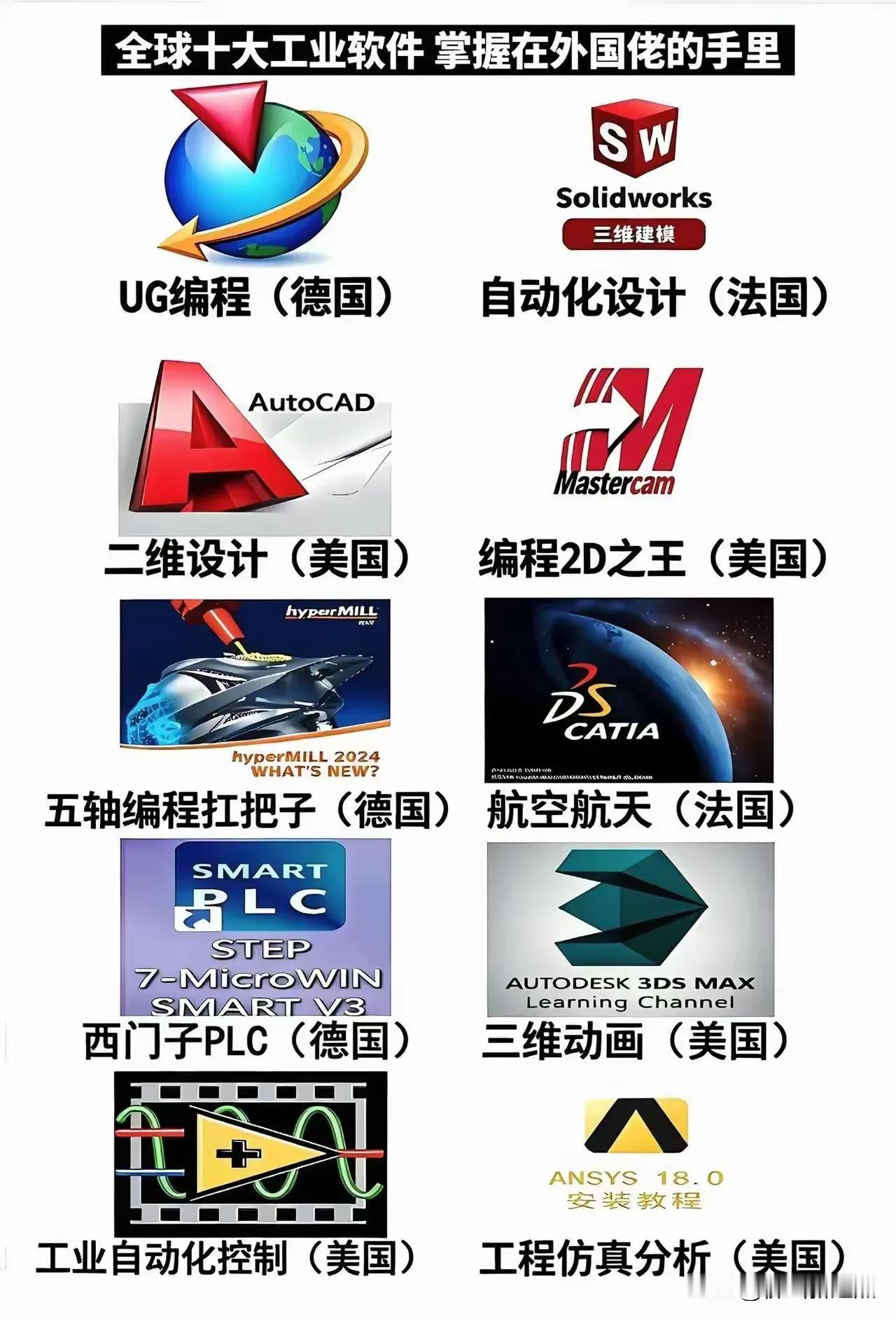 当前，国产工业软件的发展正受到国家及产业界的高度关注。近年来，我国在工业软件领域