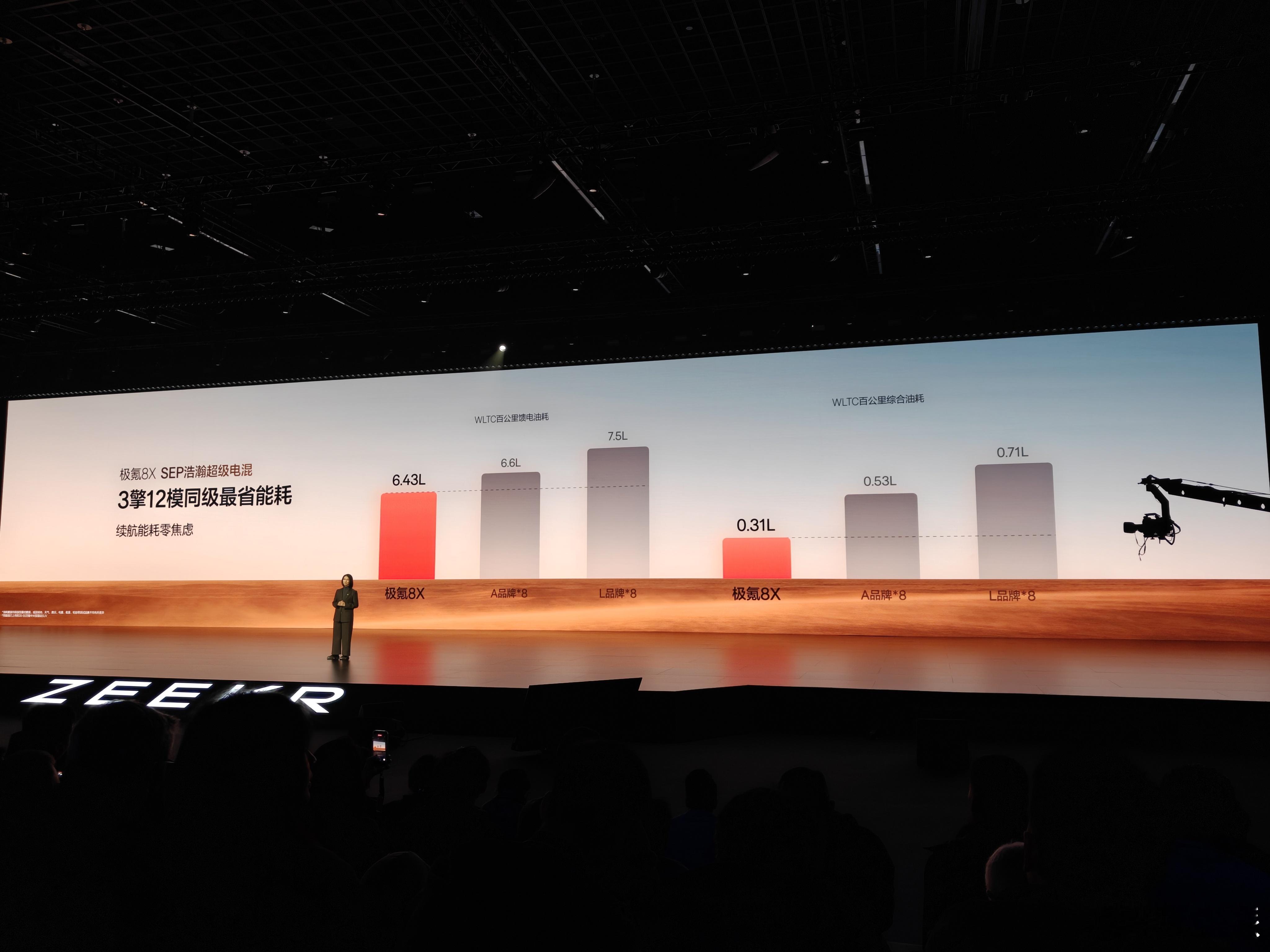 极氪8X新公路之王 动力强就算了，没想到极氪 8X的油耗还能做到这么低，WLTC