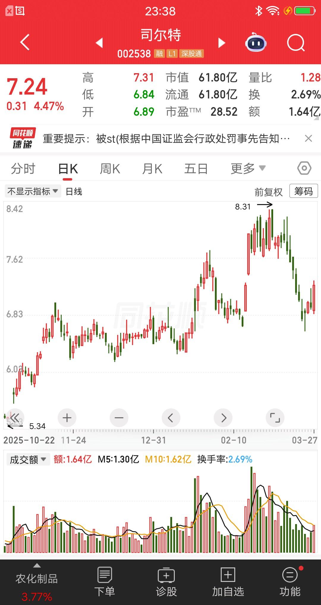 A股周末爆大雷的股票，有四家公司合计20万股东踩雷，人倒霉起来喝凉水都塞牙，这话