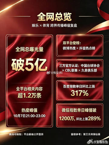 许凯参加CBL联赛官博书局总结许凯把斯诺克带破圈了 CBL 官博的赛事总结出来了