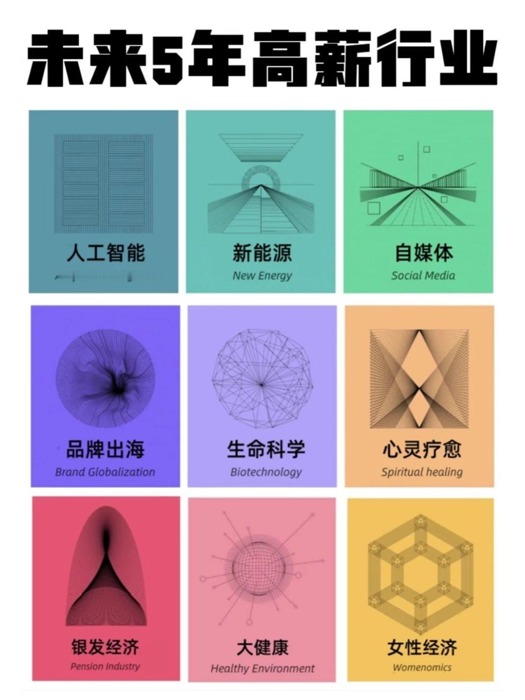 双休重要还是高薪重要 朝阳产业高薪重要，夕阳产业双休重要。 