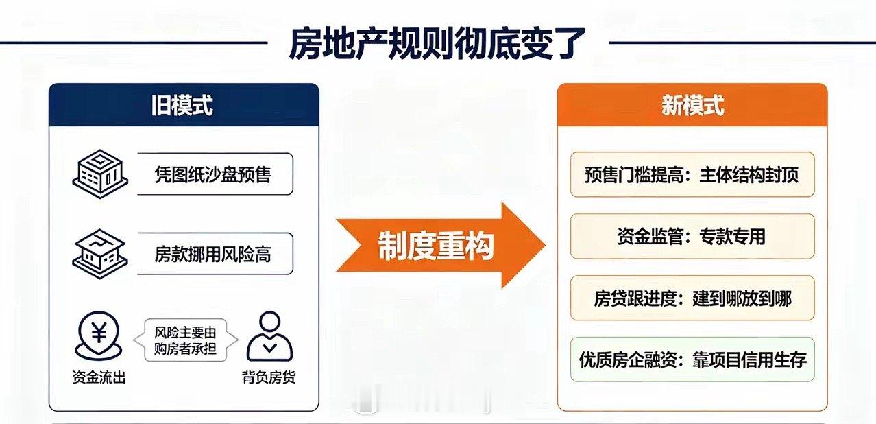 房地产规则彻底变了：以后大家买房，不能再只看开发商牌子大家要注意，房地产的游戏规