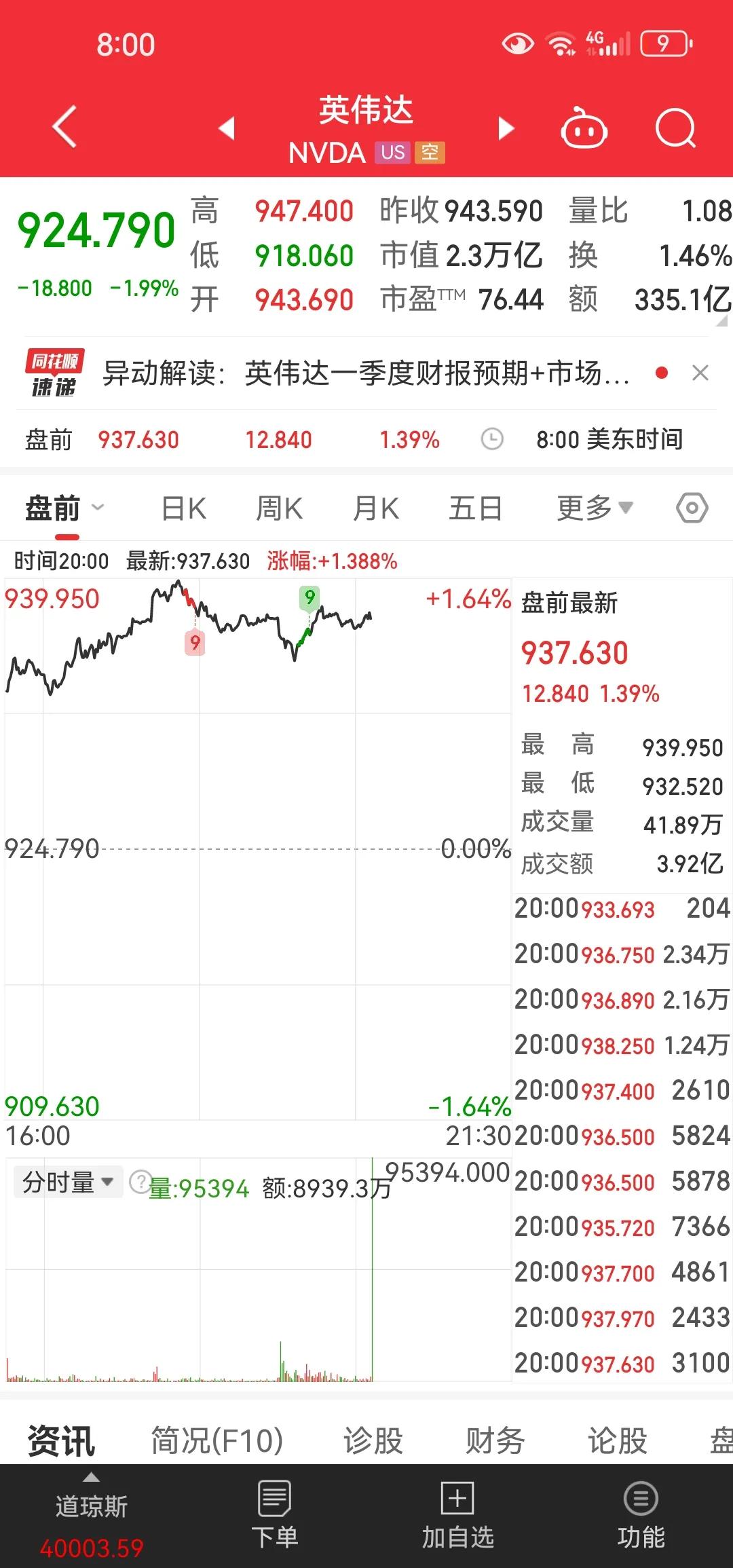 只用了两年时间狂涨就成了美股7巨头之一的英伟达要公布新的季报了。美传统制作业为主