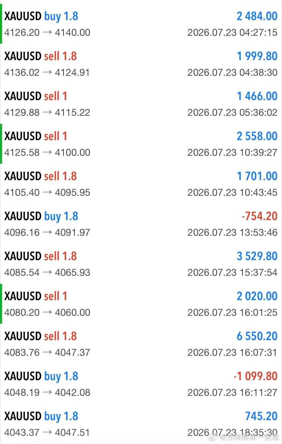 一张张图，全是自己东山再起的本事。黄金外汇黄金