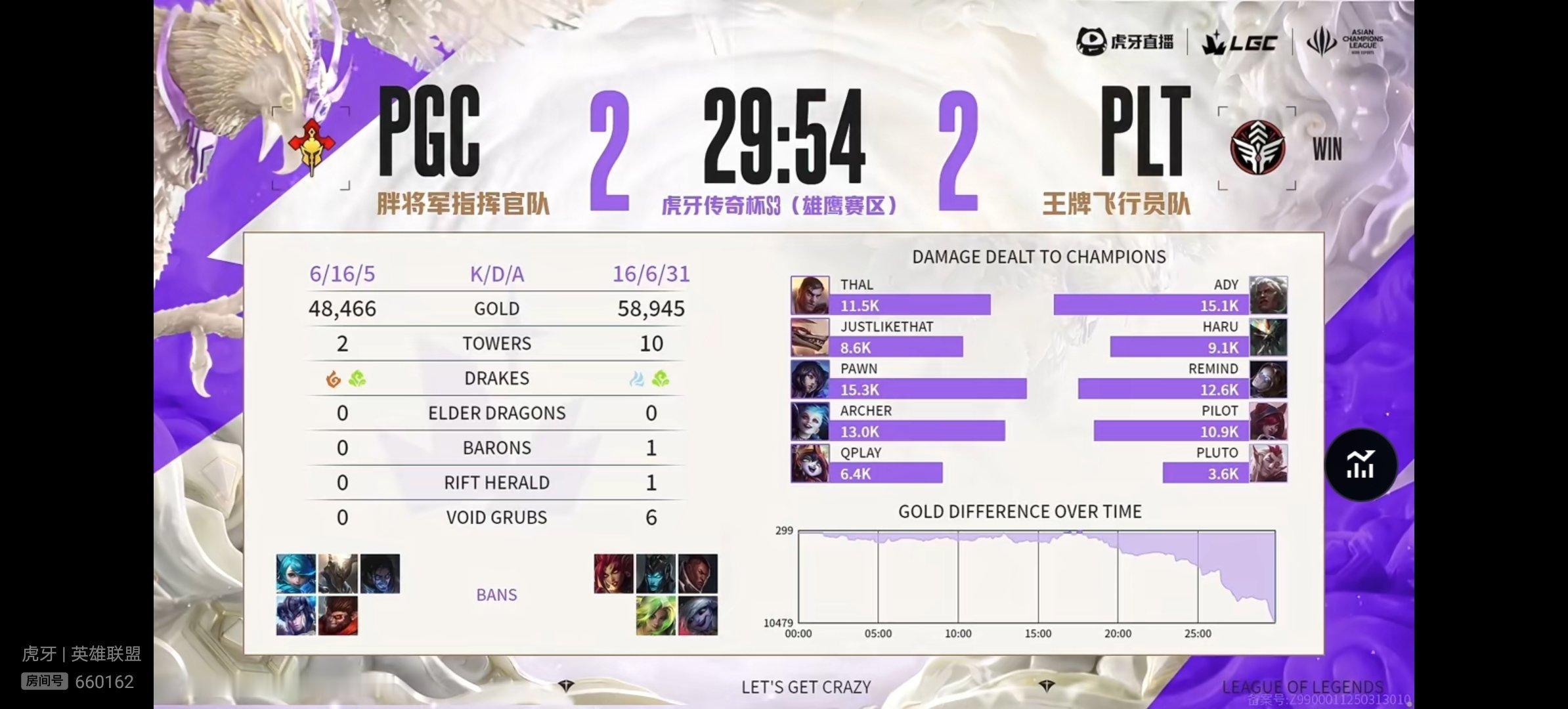 【传奇杯S3  PGC 2-2 PLT】本场比赛赛后数据如下竞技游戏英雄联盟[超