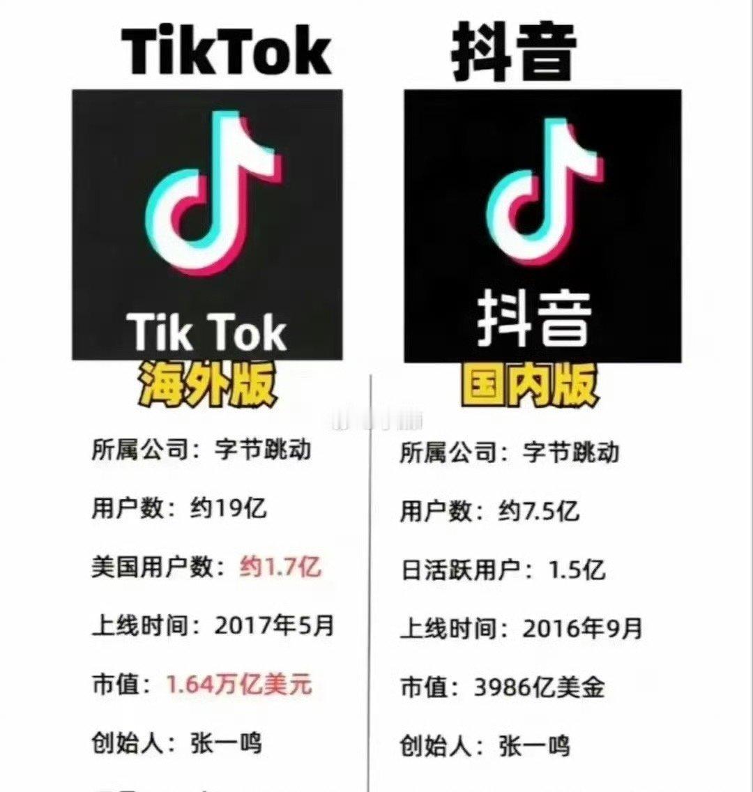 TikTok发布最新声明 TikTok发表声明称，正在恢复对美国用户的服务，并将