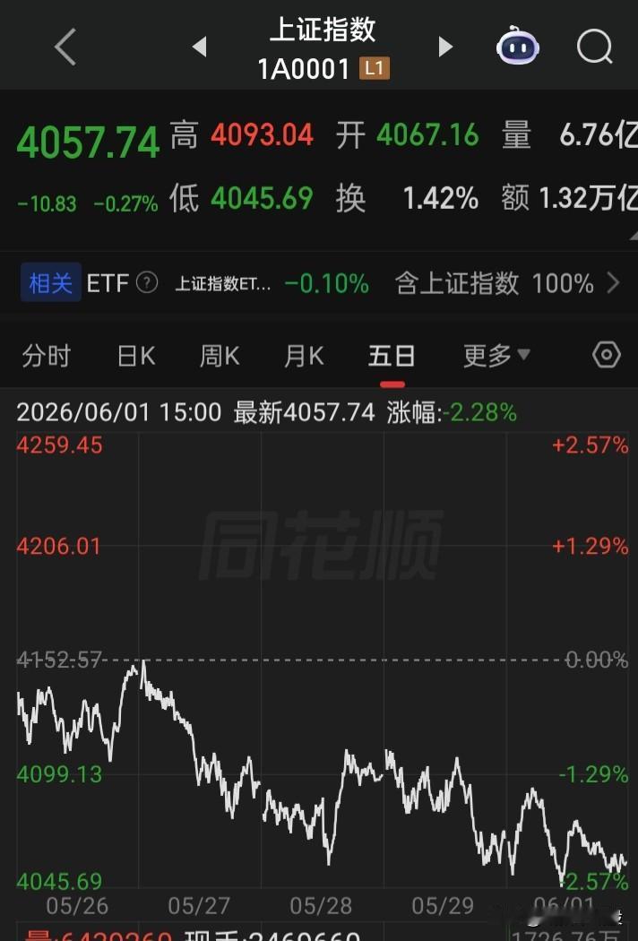 这市场目前怎么来消除“金融消费者”这么多年所积累的怨言而增强信心呢？唯一的办法，