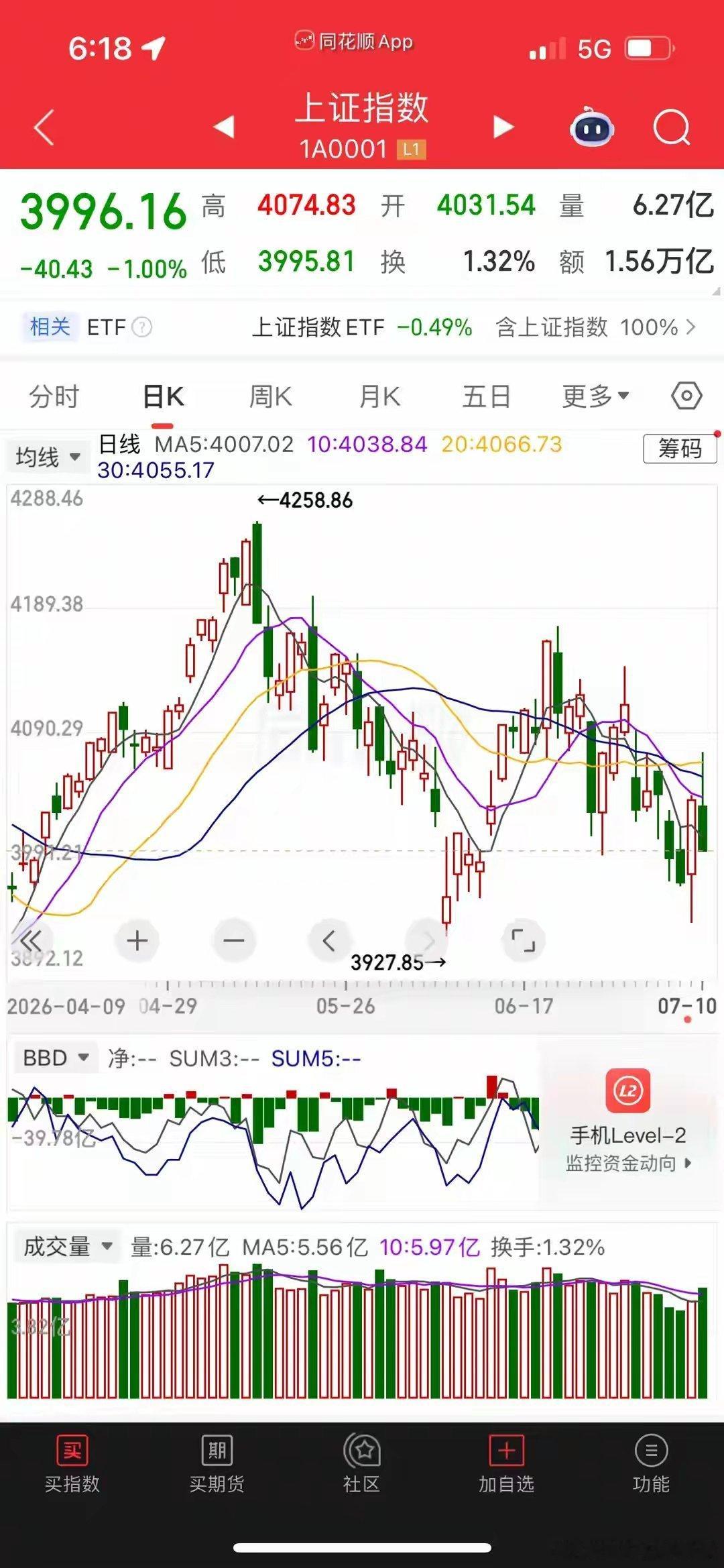 明天开始进期最关键的一周，多空双方准备正面交锋，谁会获胜各位股友们注意了！明天A