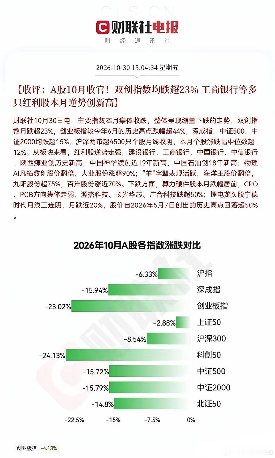 当初是谁要慢牛的？把这个人抓起来吧现在不仅牛尾巴都不见了反而变成🐻了看看这种跌