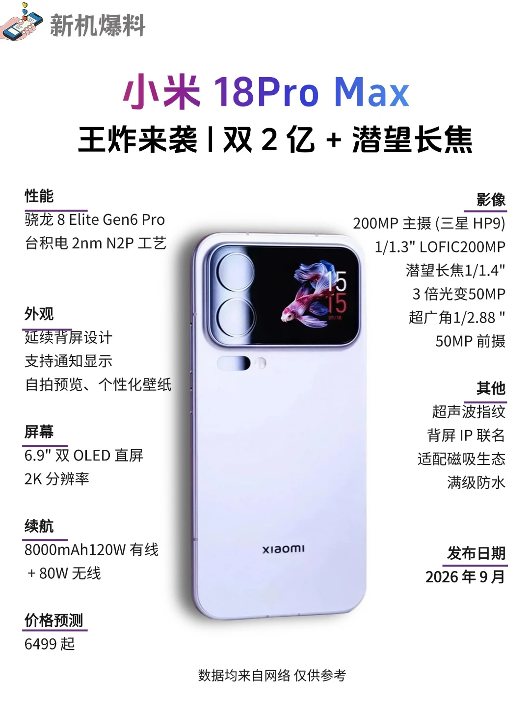数码圈最近可彻底炸锅了🔥小米 18ProMax 简直王炸登场啦💥全方位直接越