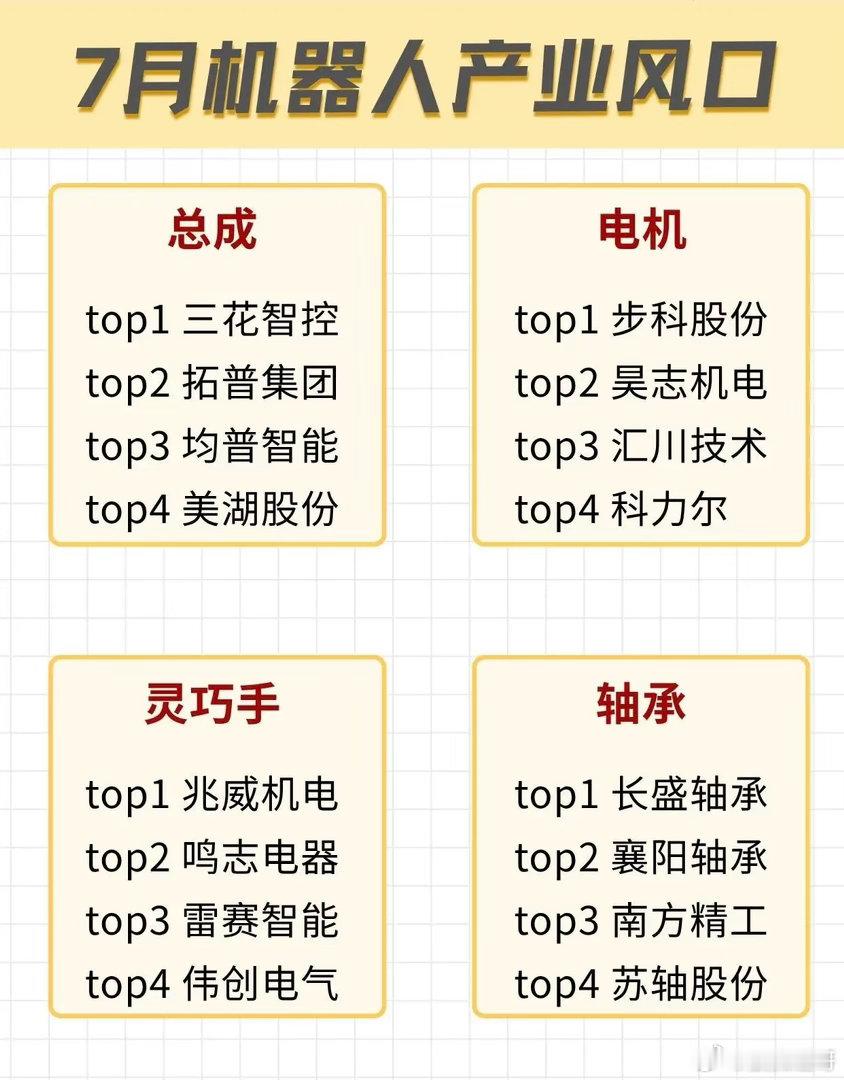7月机器人产业细分风口梳理，四大核心赛道龙头一览人形机器人产业进入落地加速期，整
