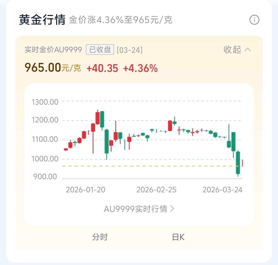 黄金重新站上4500 早！今天黄金该反弹一弹了吧