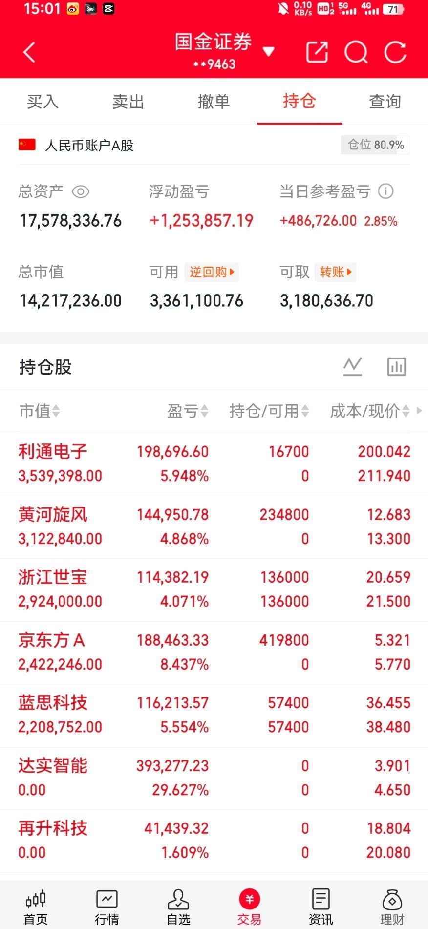 兄弟们，酥姐翻倍目标，既是挑战也是自我验证，关注我，咱们一起见证！今天持仓：利通
