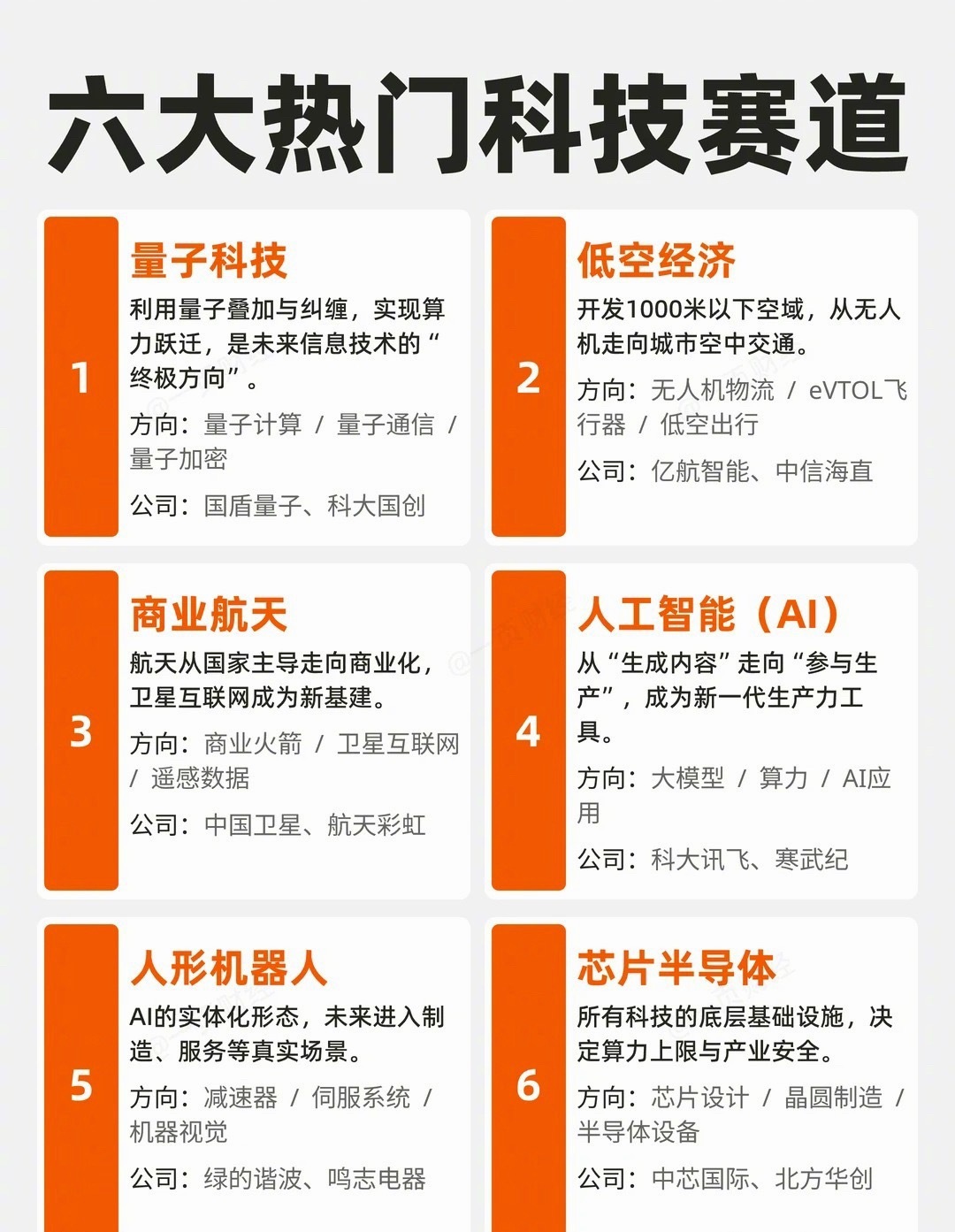 一篇带你看懂6大热门科技赛道⬇️ 