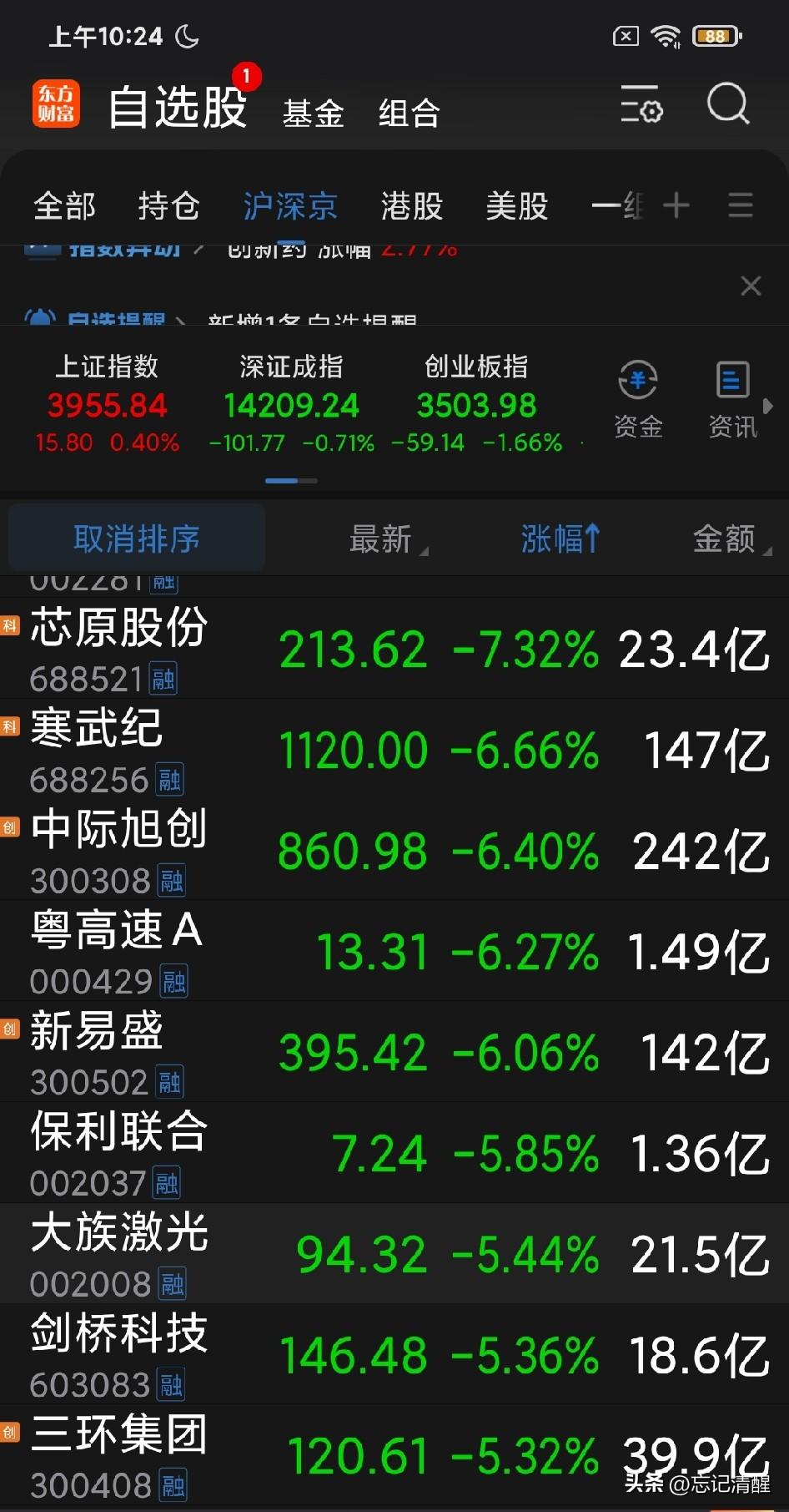 熊市的氛围还在持续变浓：芯片算力设备主线板块重心还在继续下移，重点股票的趋势还在