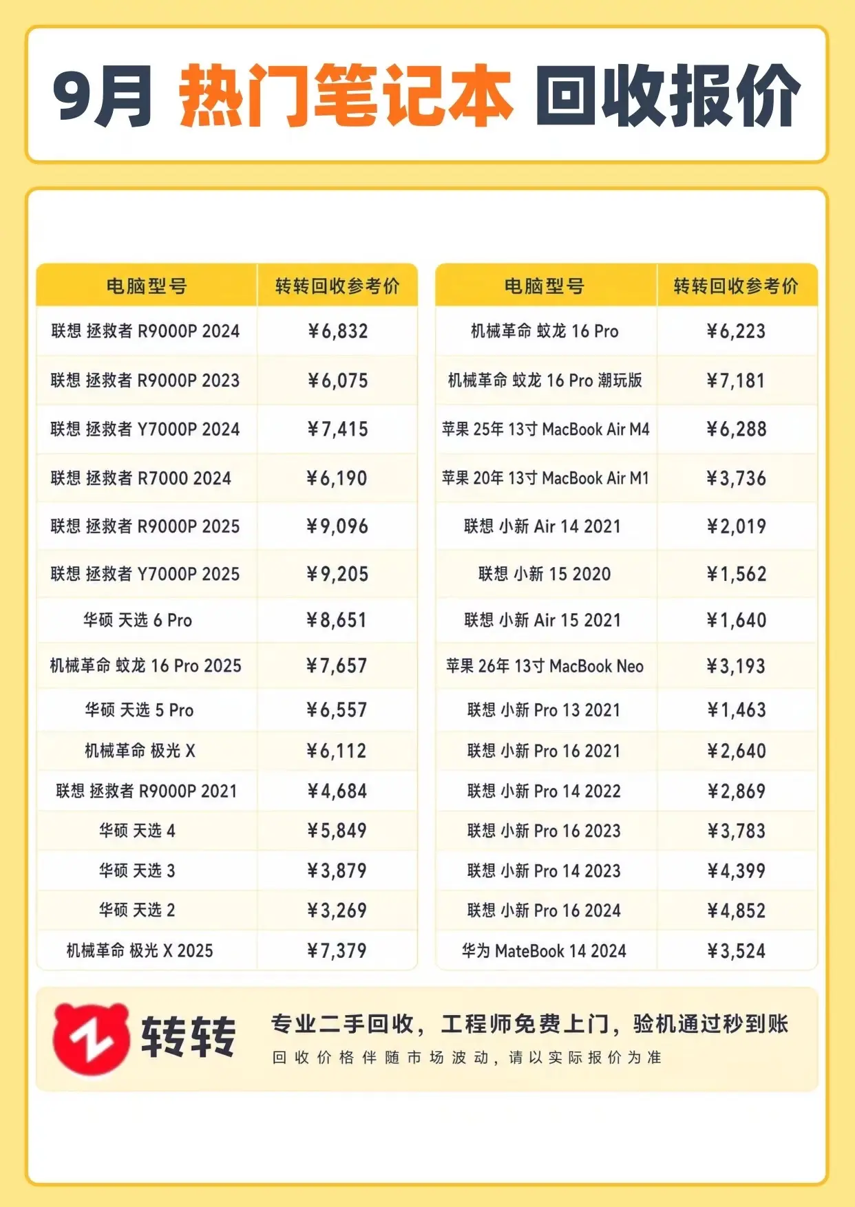 9月最新热门笔记本回收报价。