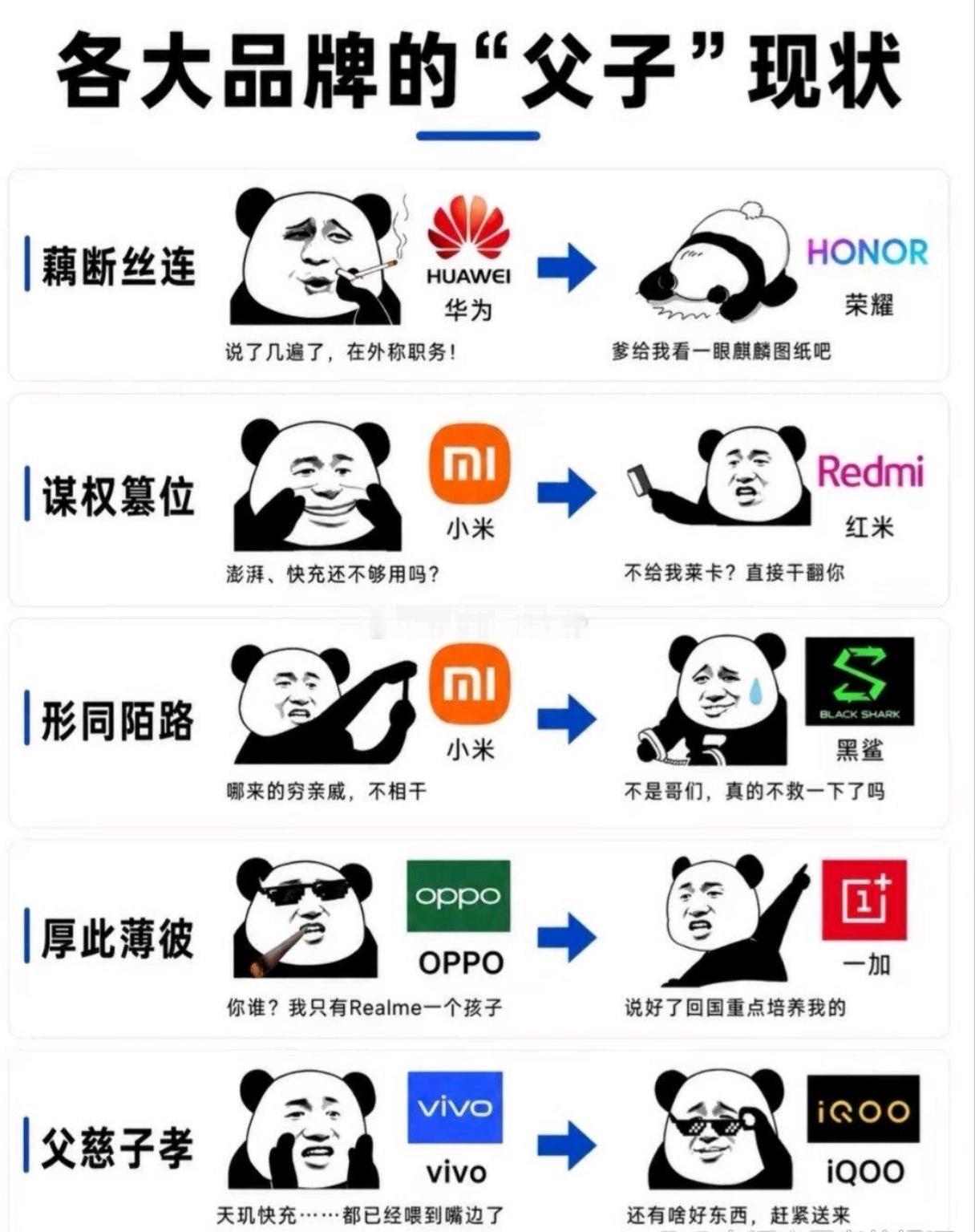 四大手机品牌的父与子！你觉得谁更强？
荣耀独立后发展的越来越好了，实力强劲！
一