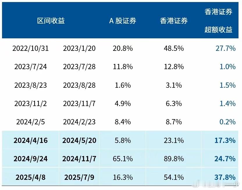 香港证券ETF（513090）是市场唯一一只能直接投资中证香港证券投资主题指数的